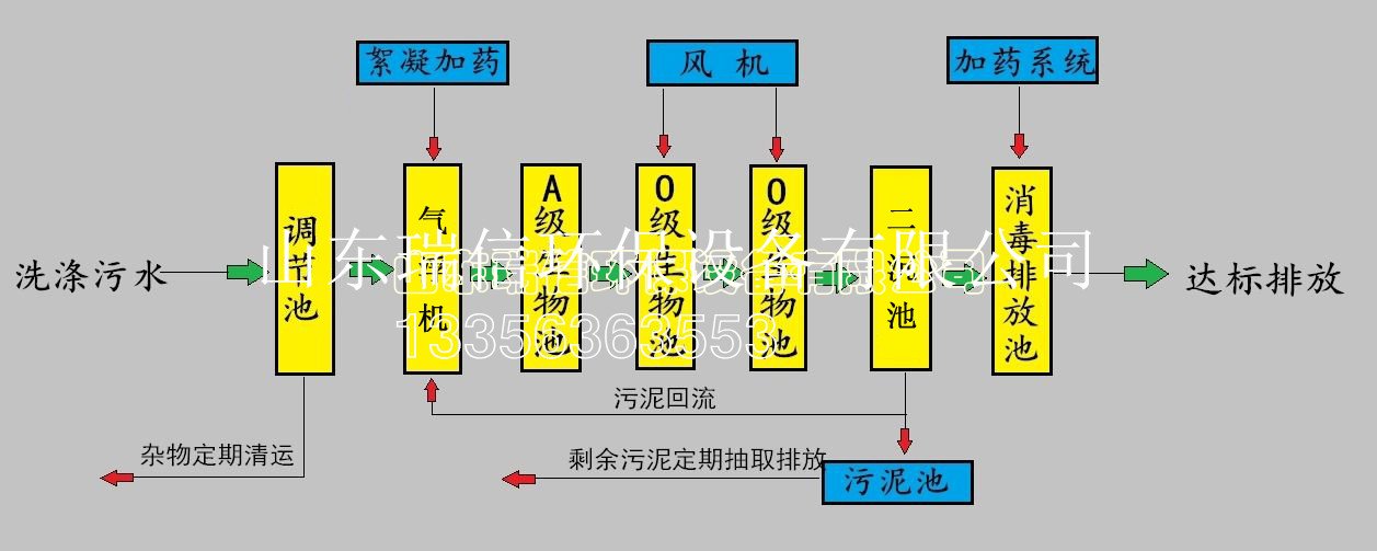 農(nóng)村污水處理設(shè)備-鄉(xiāng)鎮(zhèn)污水處理設(shè)備安裝需要注意什么?。?></span>
				[2022-09-08]<h2>農(nóng)村污水處理設(shè)備-鄉(xiāng)鎮(zhèn)污水處理設(shè)備安裝需要注意什么??？</h2>
			</a></li>

			
							<li><a href=